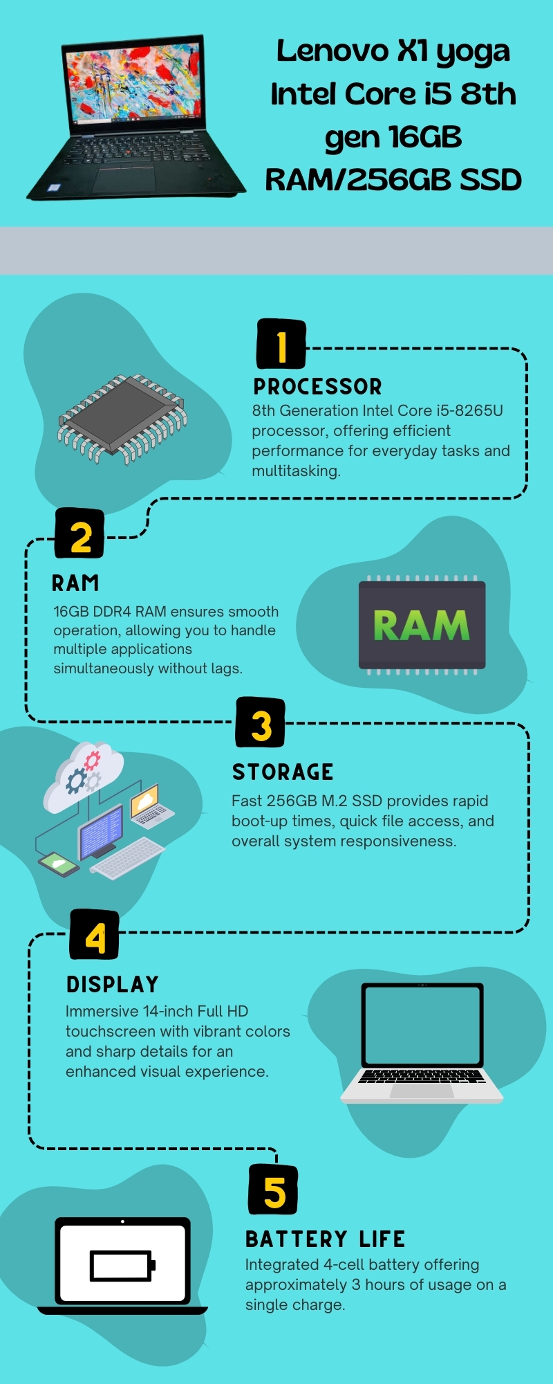 Lenovo X1 yoga Intel Core i5 8th gen 16GB RAM/256GB SSD