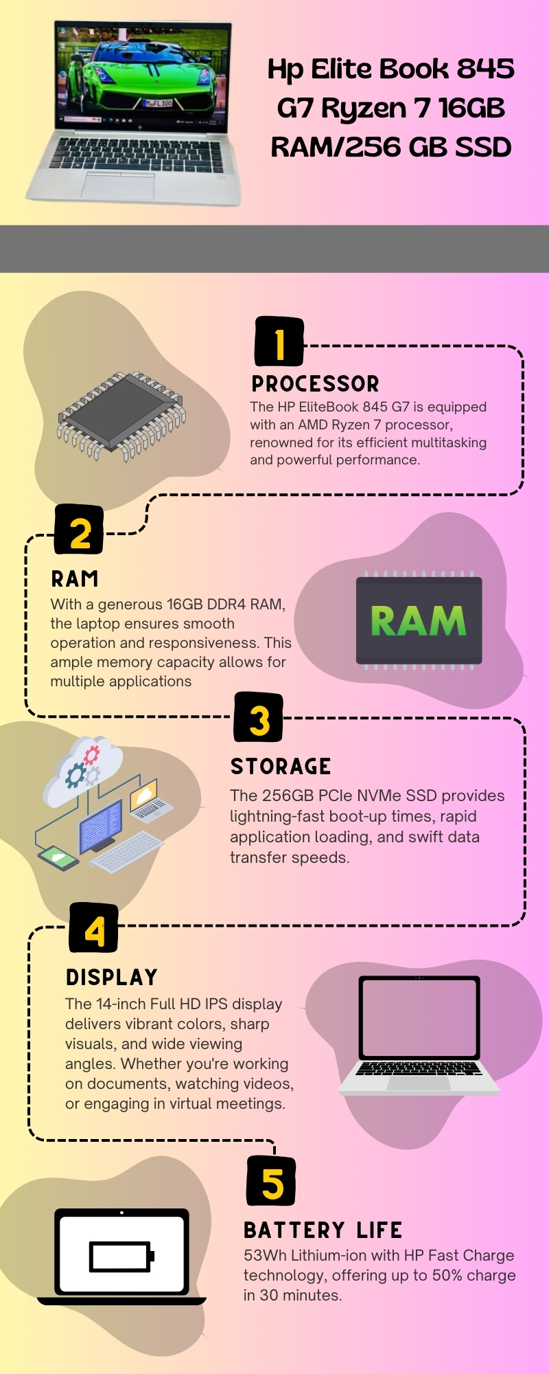 Hp Elite Book 845 G7 Ryzen 7 16GB RAM/256 GB SSD