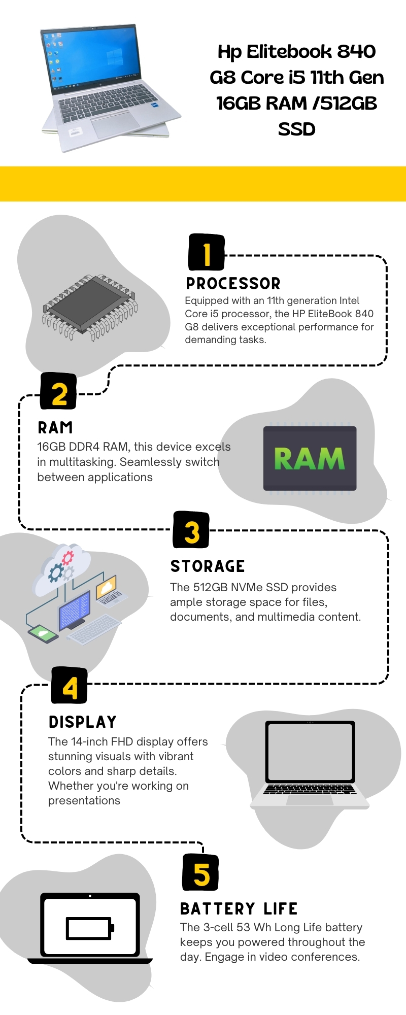 Hp Elitebook 840 G8 Core i5 11th Gen 16GB RAM /512GB SSD